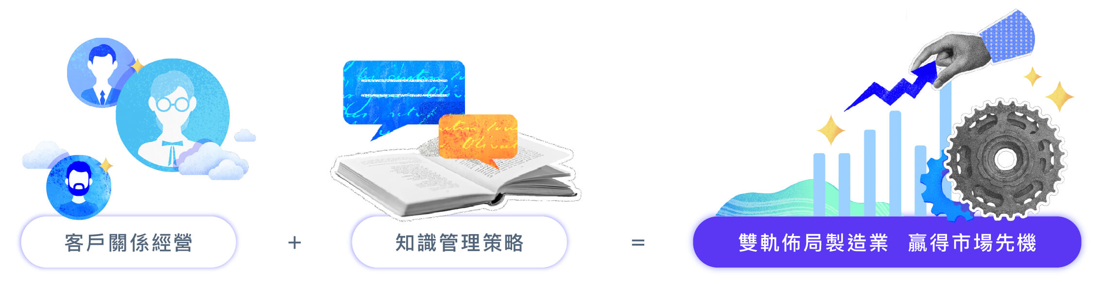 客戶關係經營 + 知識管理策略 = 雙軌佈局製造業 贏得市場先機
