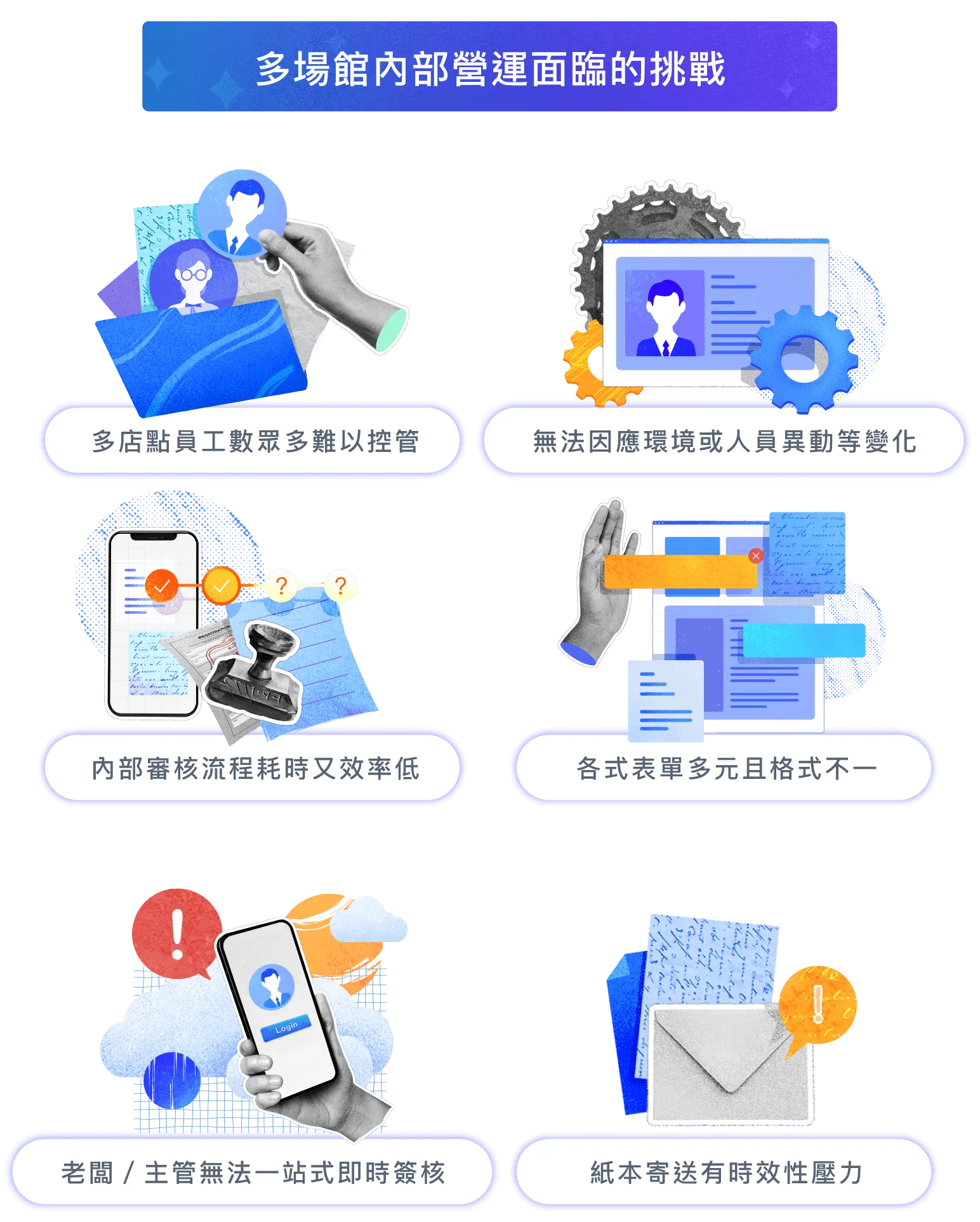 多場館內部營運面臨的挑戰
