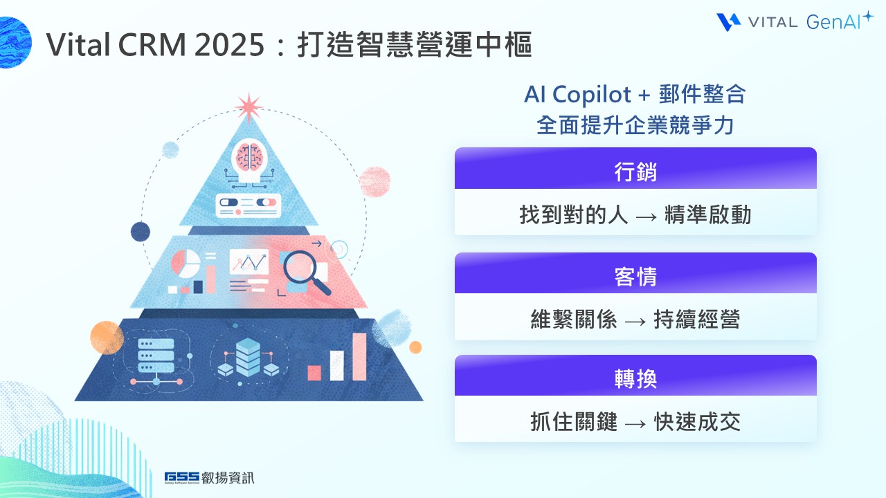 AI CRM 全場景進化解方掌握從行銷客情到轉換的三大客戶策略 3