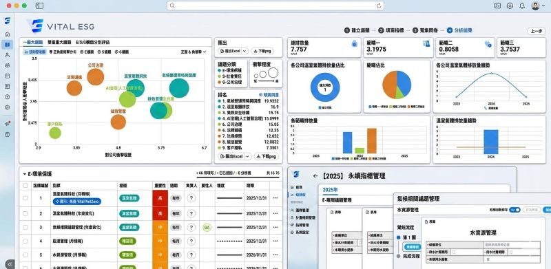 Vital ESG system