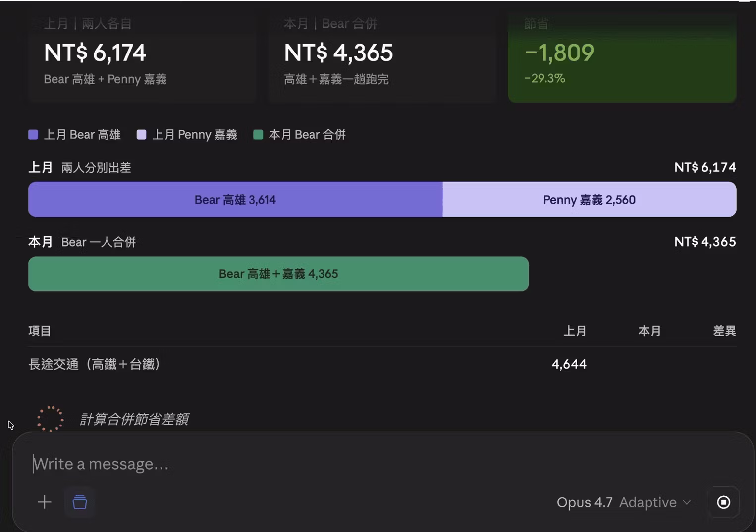 系統計算精確數字,AI 說明差異原因——出差費用合併分析的實際畫面。
