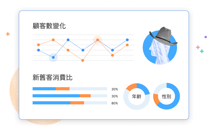 細緻了解顧客輪廓，鞏固忠誠顧客