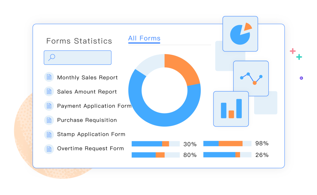 Dashboard to Visualize Information