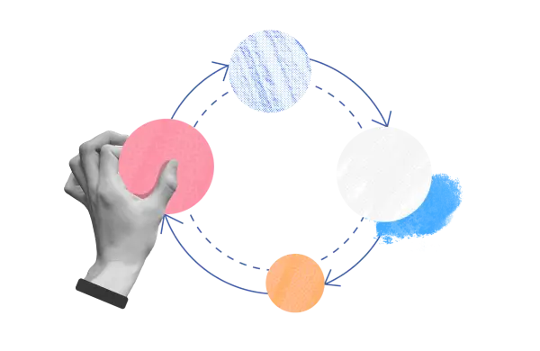 PDCA 管理流程