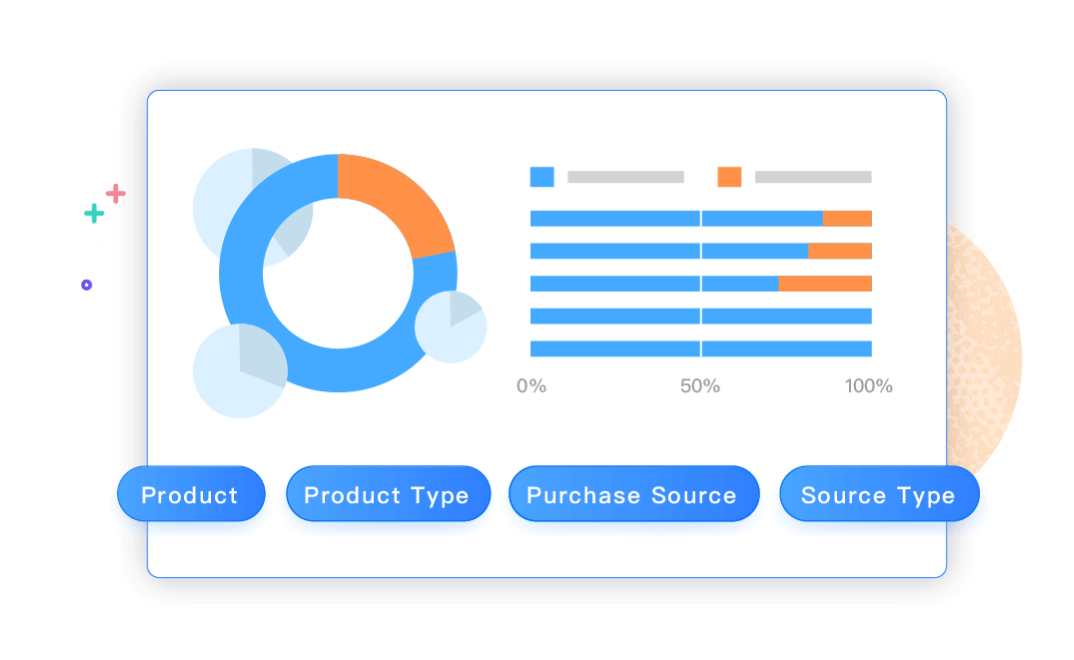 Categorize Customers for Targeted Marketing