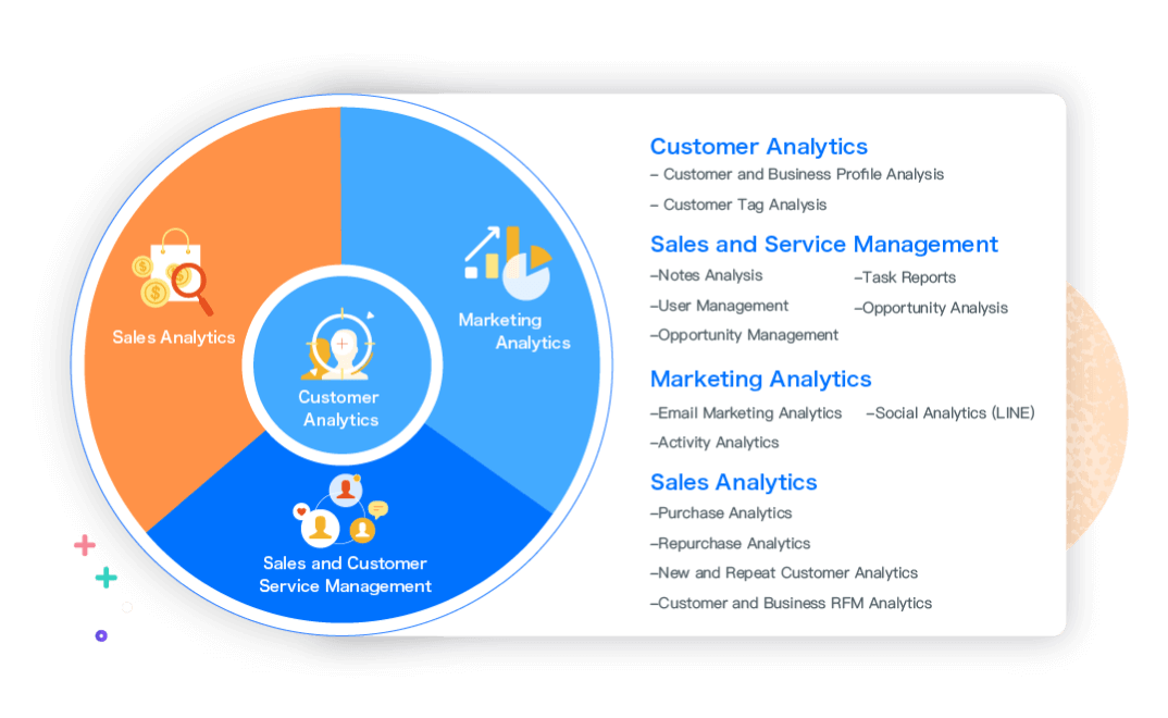 Provision More than Ten Common Analytical Themes