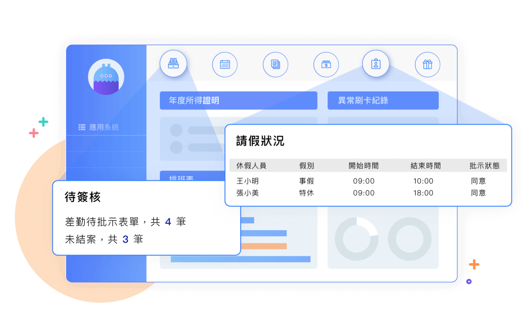 EIP 系統整合