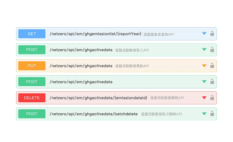 內部 API 自動化資料收集